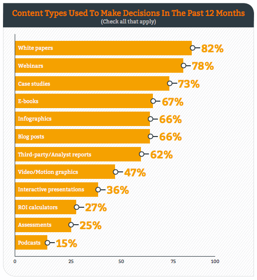 classement contenu marketing semrush