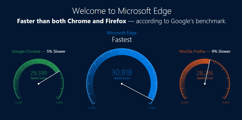 microsoft speed