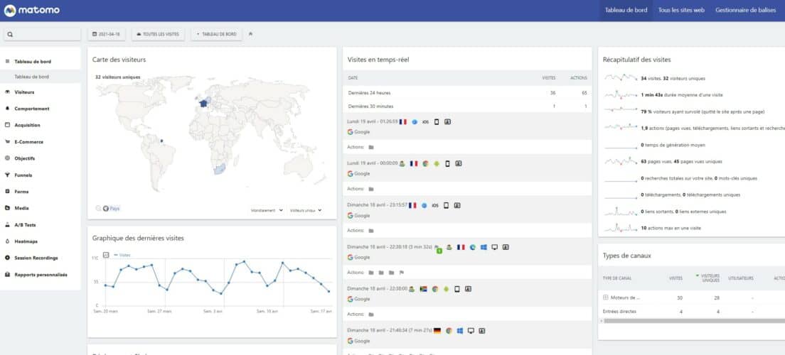 matomo dashboard