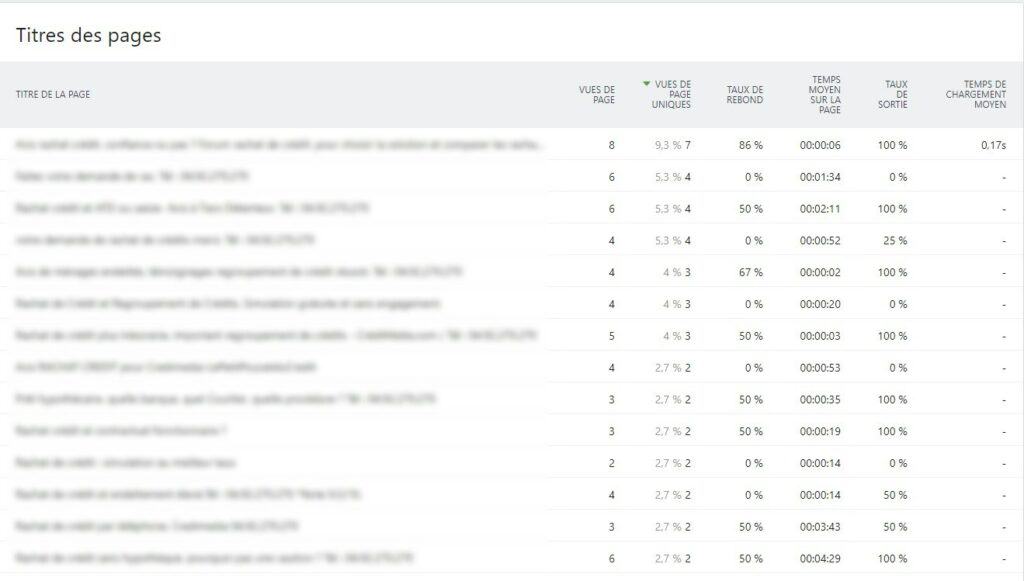 matomo rapport pages