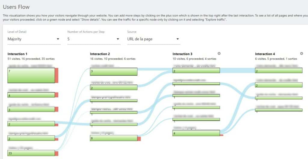 matomo analytics user flow