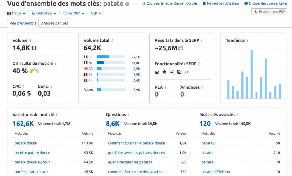 mot clé semrush