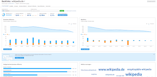 analyse backlinks semrush