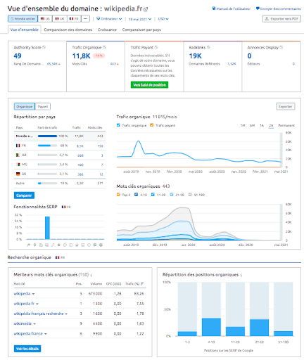 analyse domaine semrush