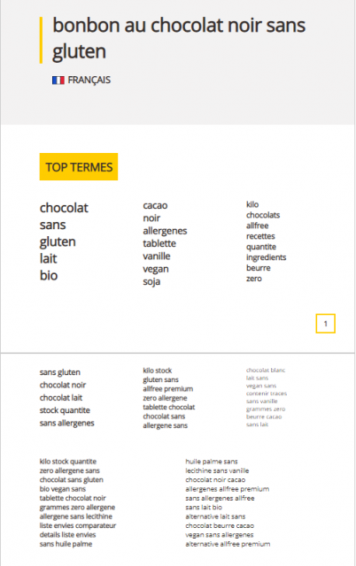 yourtextguru-top-terms