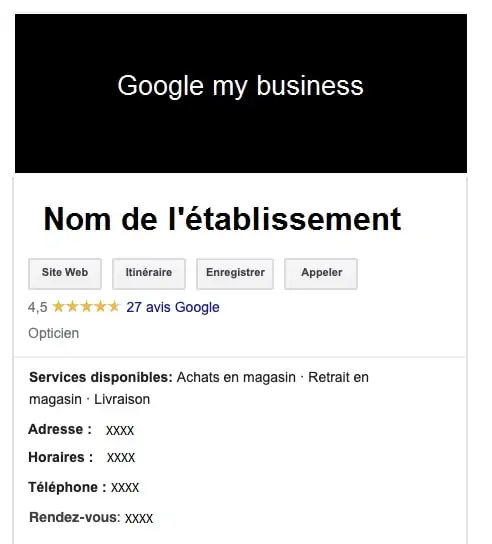 google my business post