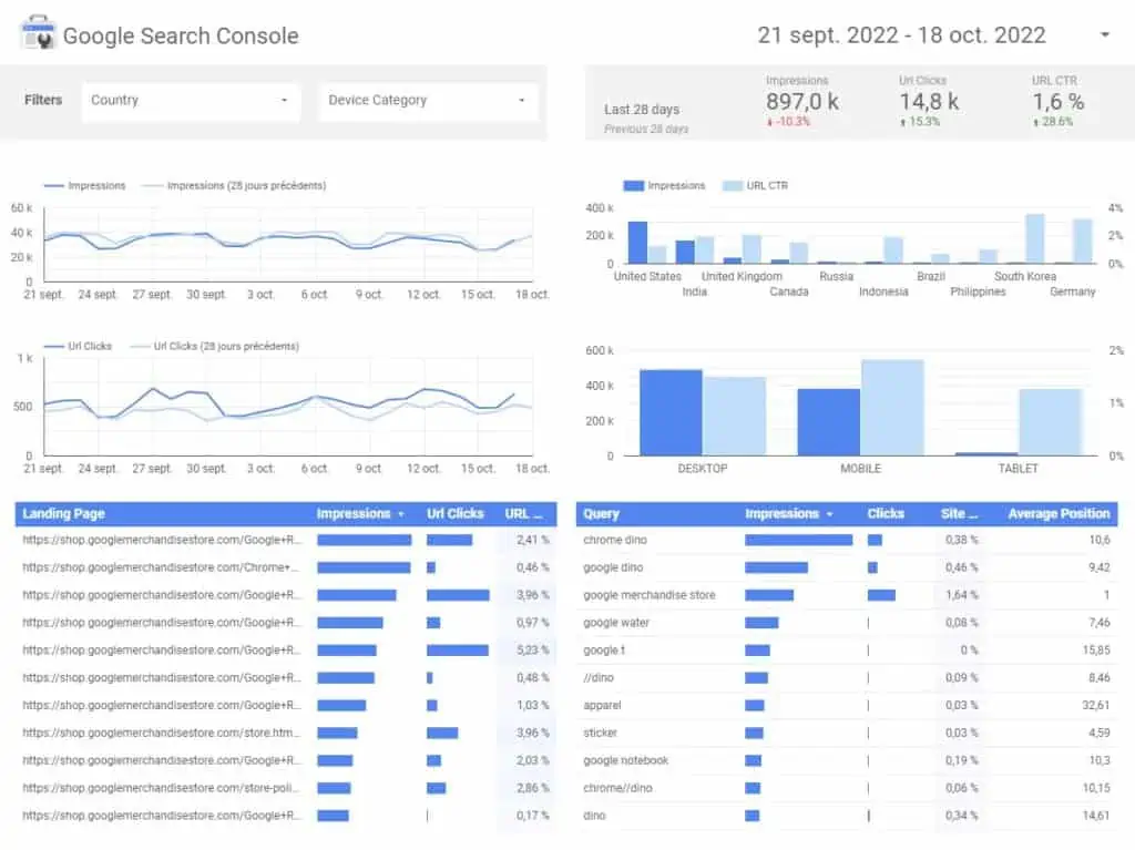 looker studio dashboard report