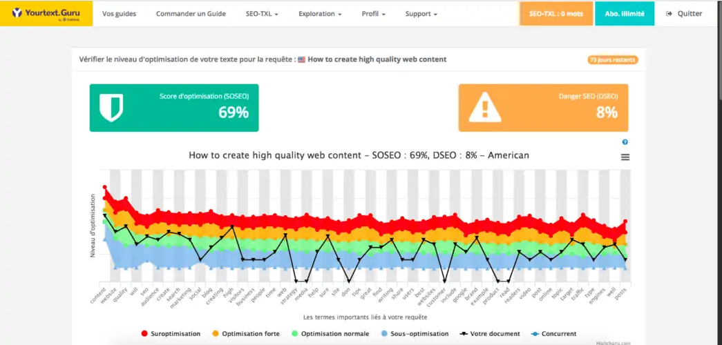 your text guru seo writing tool