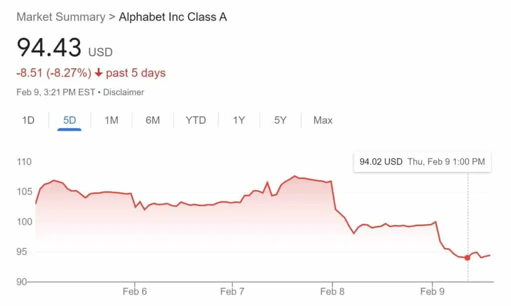 alphabet stock crash
