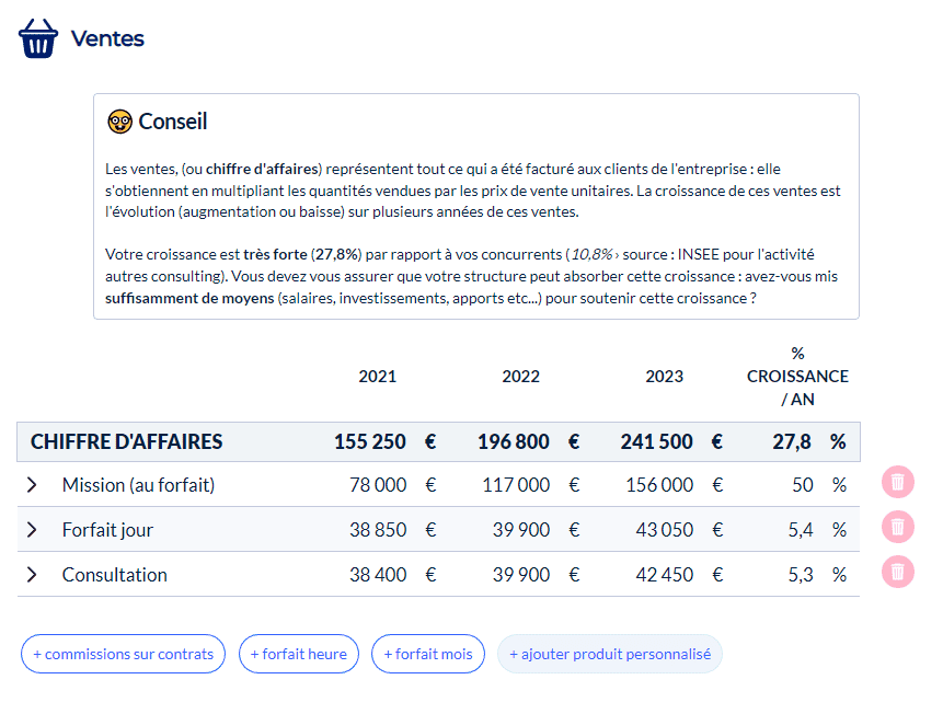 ventes tableau supernova