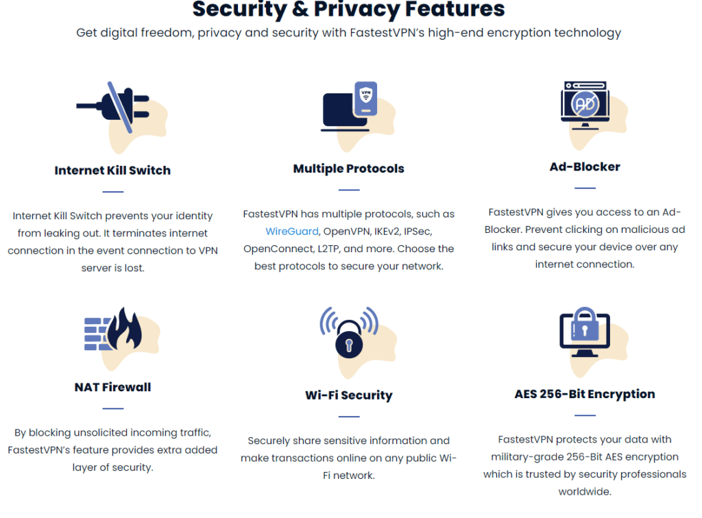 fastestsecurity