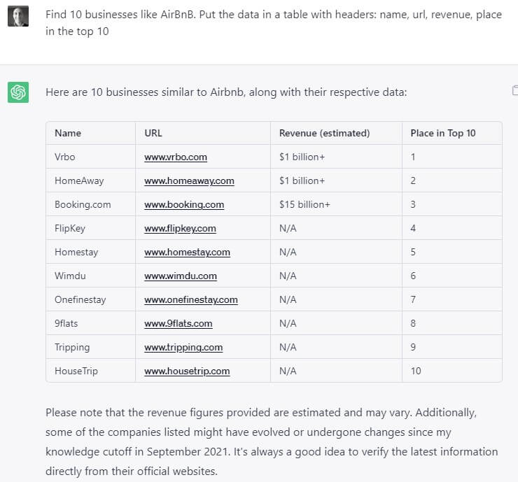 chatgpt competitor analysis