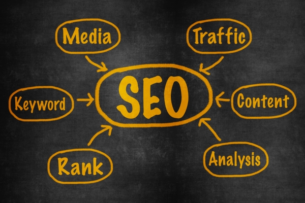 what is seo