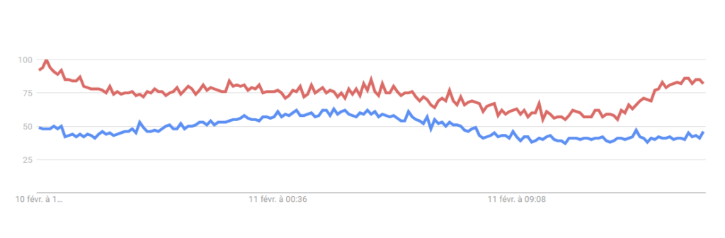 tea and coffe trends